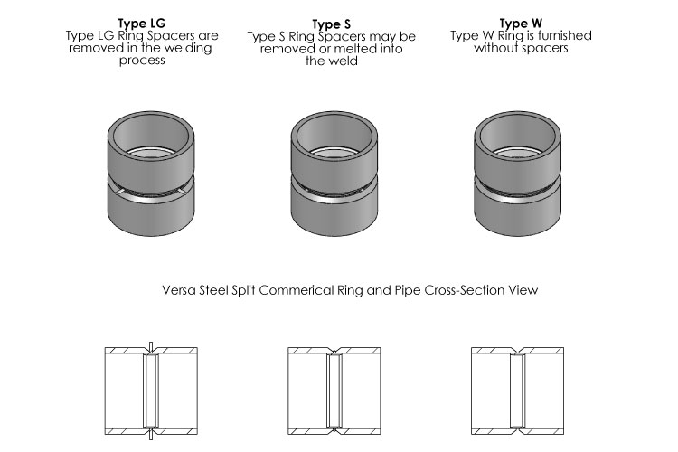 VS100 Weld/Chill Rings Drawing 1